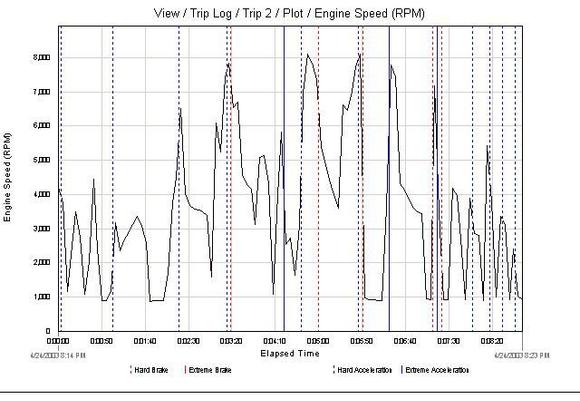 trip2-RPM.jpg