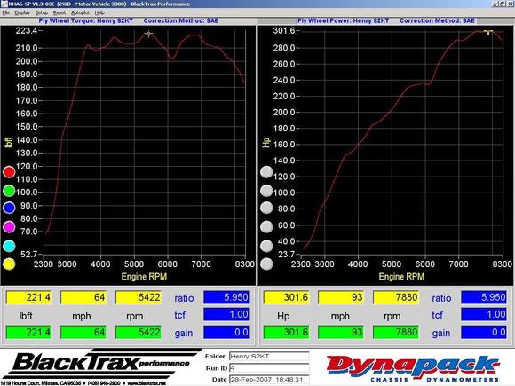 T3/4 Dyno