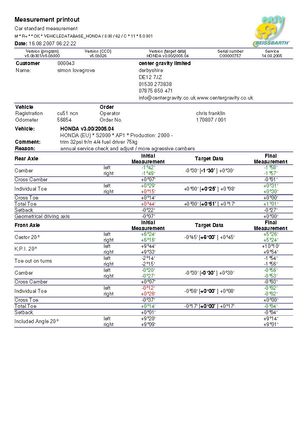 s2000 lovegrove results table.jpg