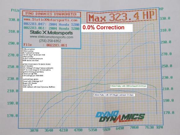 135mm dyno.JPG
