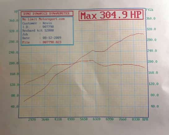 August 2008 - 305hp at 7psi.jpg