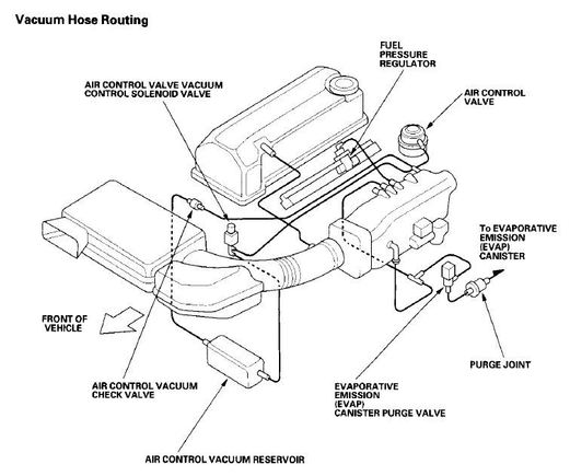 Vacuum Hose Routing