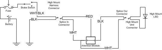 Attention Module Wiring