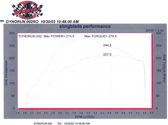 Dyno.gif