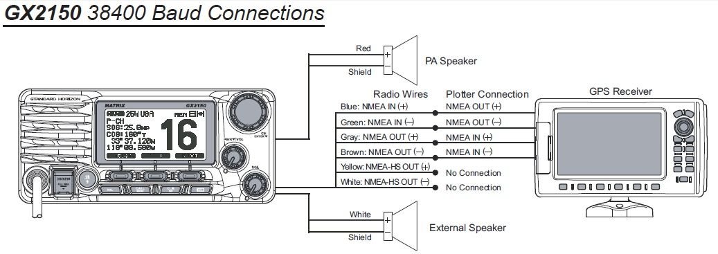 NMEA 2000 TO 0183 Radio Wiring - The Hull Truth - Boating and Fishing Forum