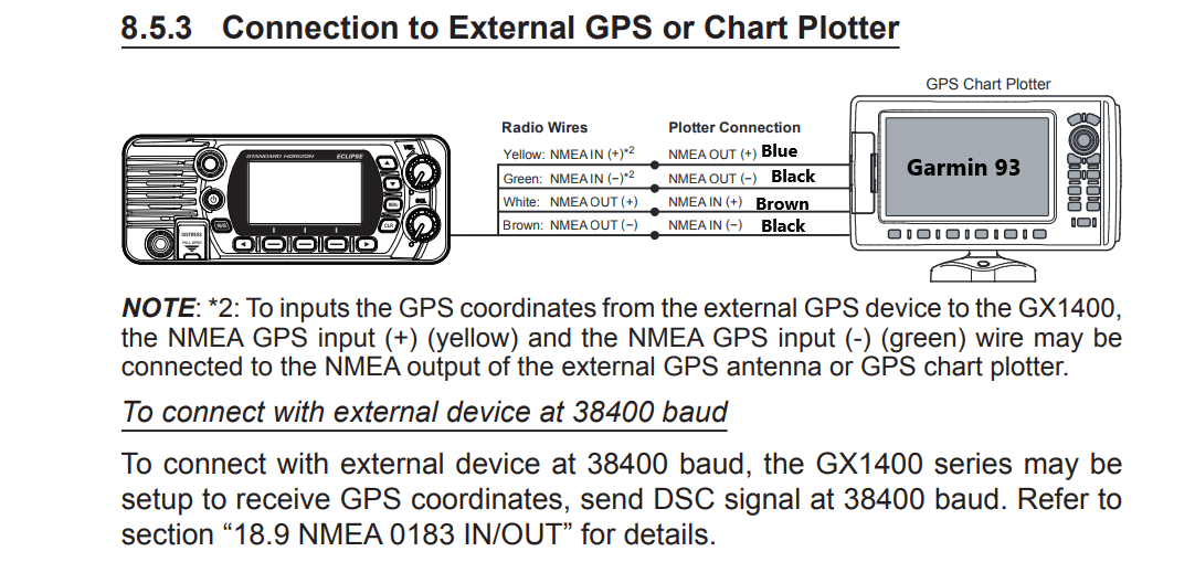 Garmin 93 connect to SH1400 VHF radio The Hull Truth Boating and