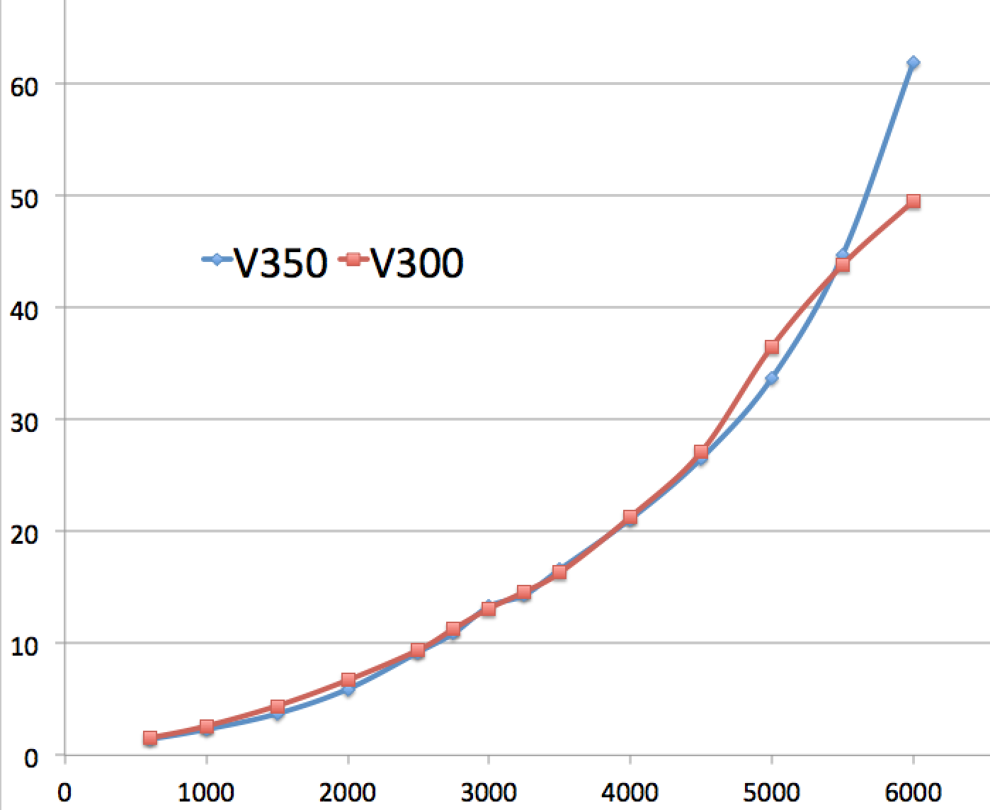 2 Stroke Outboard Fuel Consumption Chart