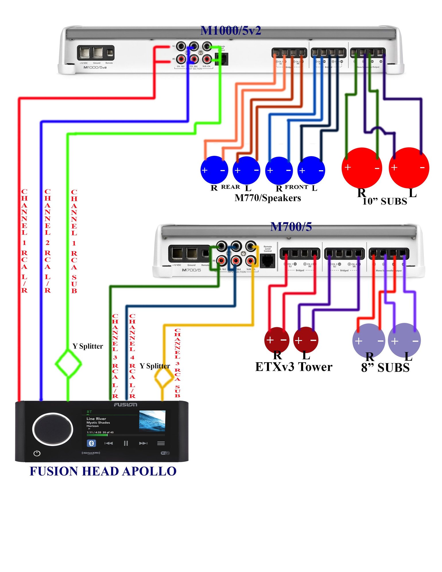 JL Bi Amp Settings and Speaker Inputs The Hull Truth Boating and