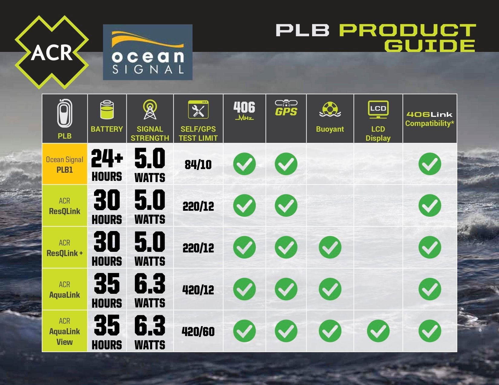 PLB vs EPIRB? Page 2 The Hull Truth Boating and Fishing Forum