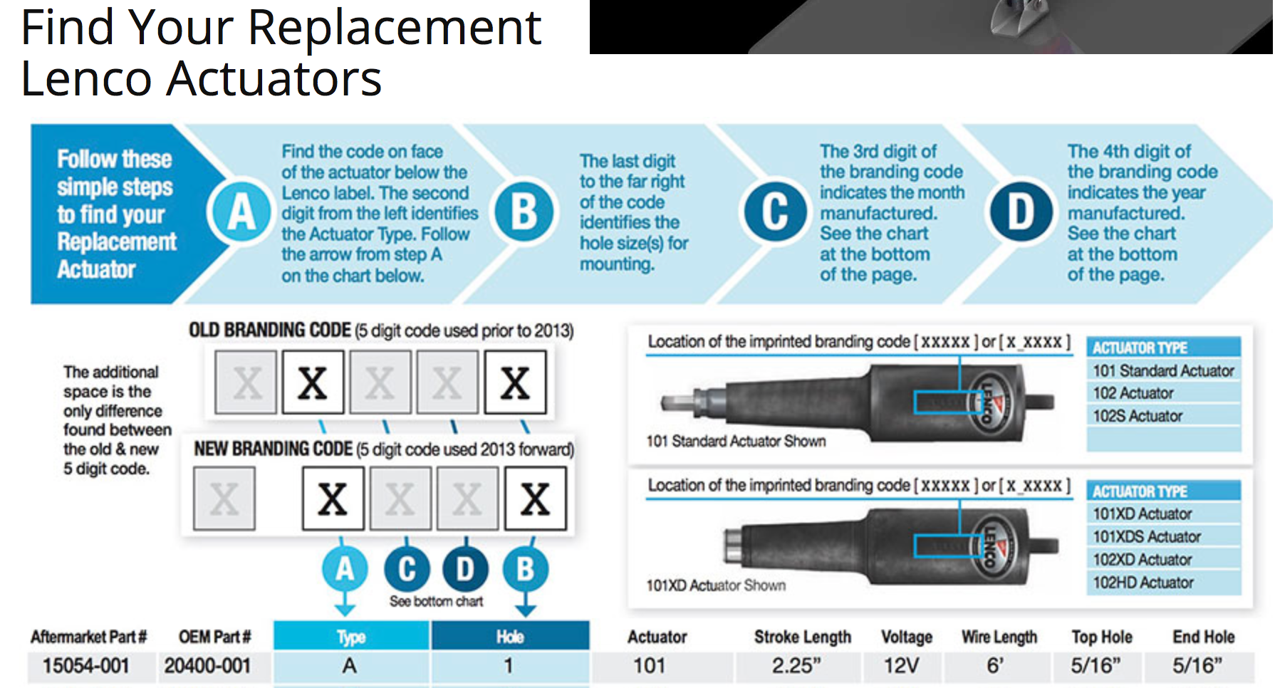 SOLD *** Lenco trim tab actuators for sale 101 series The Hull Truth