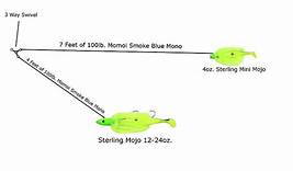 Help with rod set up for trolling for stripers - The Hull Truth - Boating  and Fishing Forum