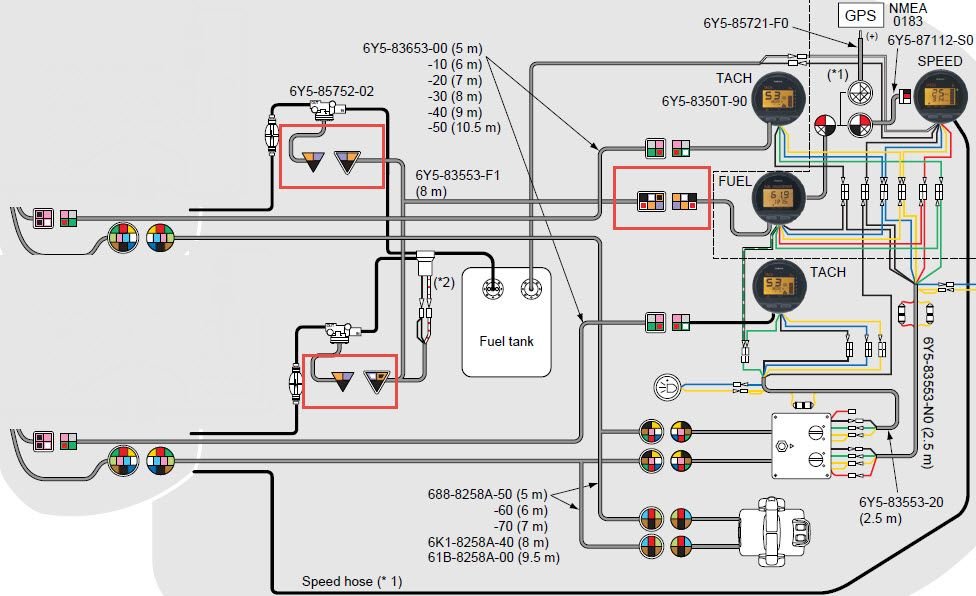 Yamaha Digital Multifunction Fuel Management gauge The Hull Truth
