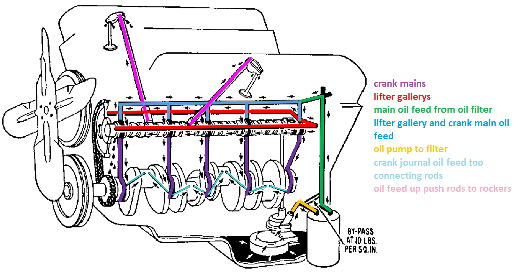 Ls Engine Oil Flow Diagram