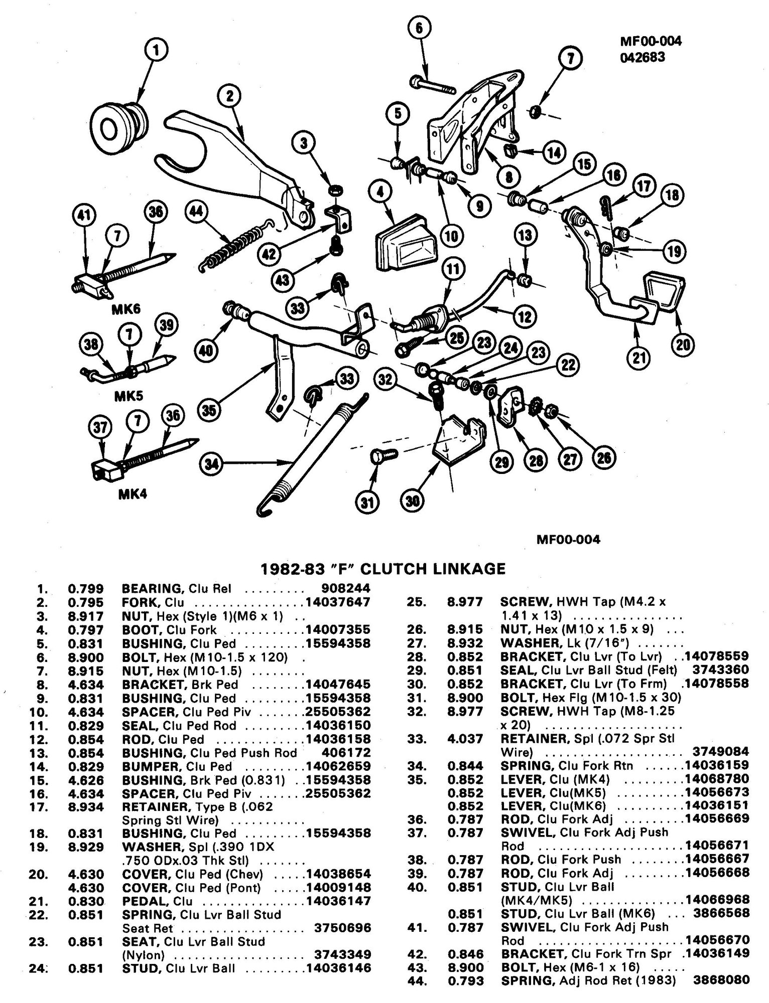 Mechanical clutch linkage Third Generation FBody Message Boards