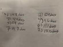 I think I got it. Injector resistance numbers tell a story.