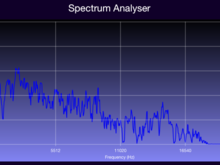 Good grief, the ‘best’ I can get with the eq. Note the range, I’m learning the software as I go.