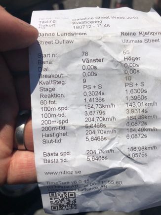 The fastest et of the week. Can’t wait to put some more power in it on a good track. Best speed of the week was 129 mph. (126 on the 5.64)