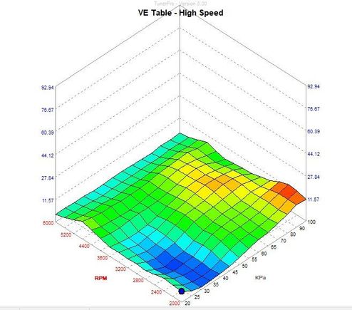 High speed differences as compared to 3005.bin