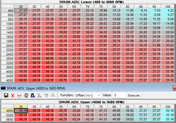 SA Tables From Last Data Log