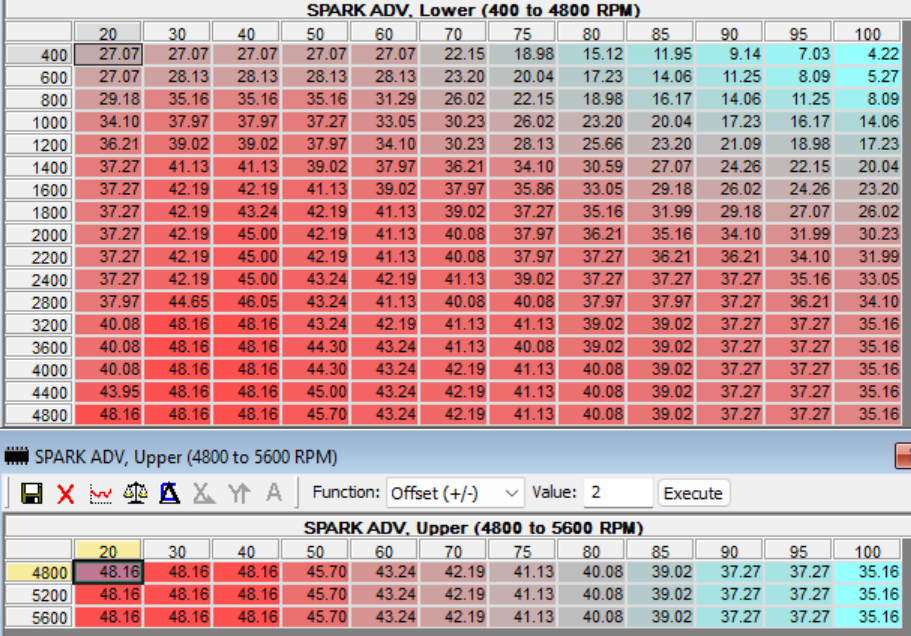 SA Tables From Last Data Log