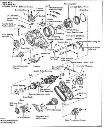 transfer case